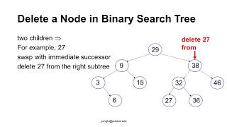 C Programming, Lecture 58, Binary Tree 04