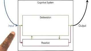 Cognitive System Architecture - Georgia Tech - KBAI: Part1