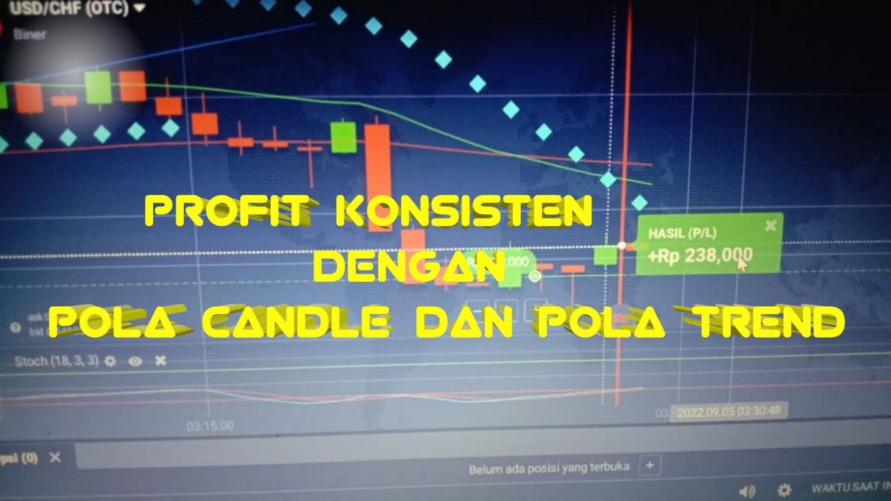 PROFIT KONSISTEN DENGAN STRATEGI TRADING SIMPEL !! STRATEGI TRADING ...