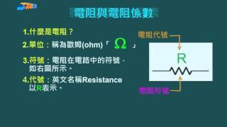 高中基本電學_第2章 電阻_2-1 電阻與電導_2-1.1 電阻與電阻係數_張偉勤