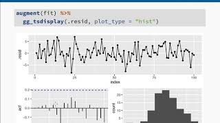 ARIMA models: application in R (Part 8)