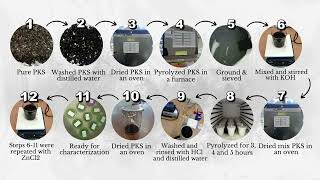 VI-BiiDE 2024 | ATN35 | Porous AC derived from Waste PKS for Electrode Materials of Supercapacitors