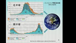 四学会合同事業セミナー「持ち込み病原体への対応―市中から海外から―」　インフルエンザ（2017年8月20日開催）