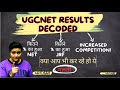 UGC NET Results Decoded😱 UGC NET 2024 Competition Increased? Complete Details by Aditi Mam