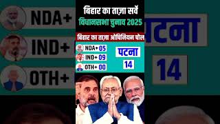 Bihar 2025 assembly election opinion poll: Bihar 243 seats Survey:Nitish Vs Tejasvi #Bihar