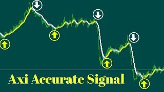 How To Install Axi Accurate Indicator With MT4 And Free Download