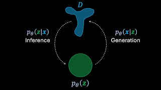 Understanding Variational Autoencoders (VAEs)