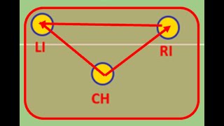 Midfield Triangle moves and plays