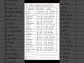 countries and capitals ssc cgl 2023 capitals population area ... shorts population census