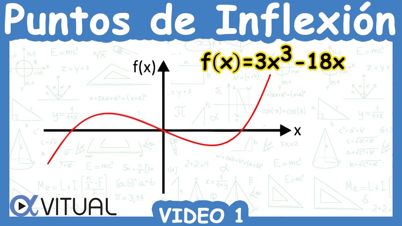 ⭐ Puntos De Inflexión De Una Función | Video 1 - YouTube