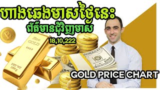 ហាងឆេងមាសថ្ងៃទី18.08.2022| Gold Price today | លុយដុល្លារ និងលុយ ផោន ស្តុកសហរដ្ឋអាមេរិក