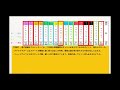 【展開予想】2024朝日杯フューチュリティステークス！逃げ候補とペースの読みは？馬場の良いラインを通せる馬をイメージ！