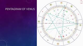Heliacal Phases