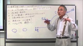 151125 KB会：思考は自発的ではない、自由意志はない_1:13:20 / 2:20:46