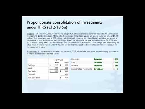 Is proportionate consolidation allowed under IFRS?