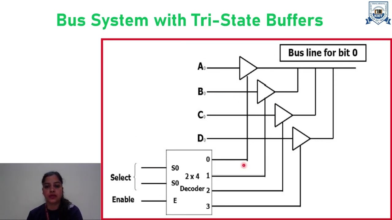 L - 7 | Unit - 1 | Bus Sytem Using Tri State Buffer | Computer ...