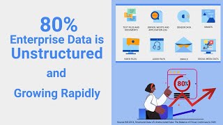 SOLIXCloud ECS File Archiving