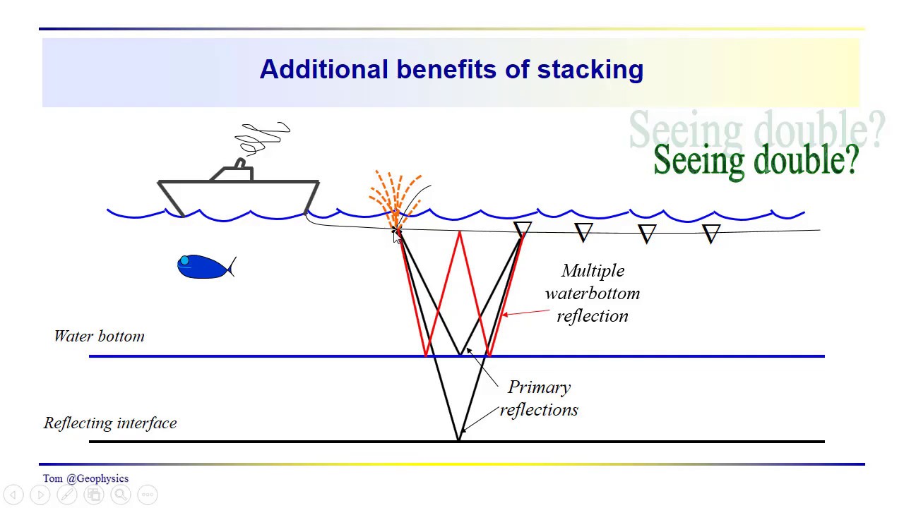 Geophysics: Seismic - Multiples Part 1 - YouTube