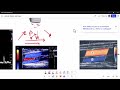 Vascular online training vascular ART-TOT duplex course angle explaining