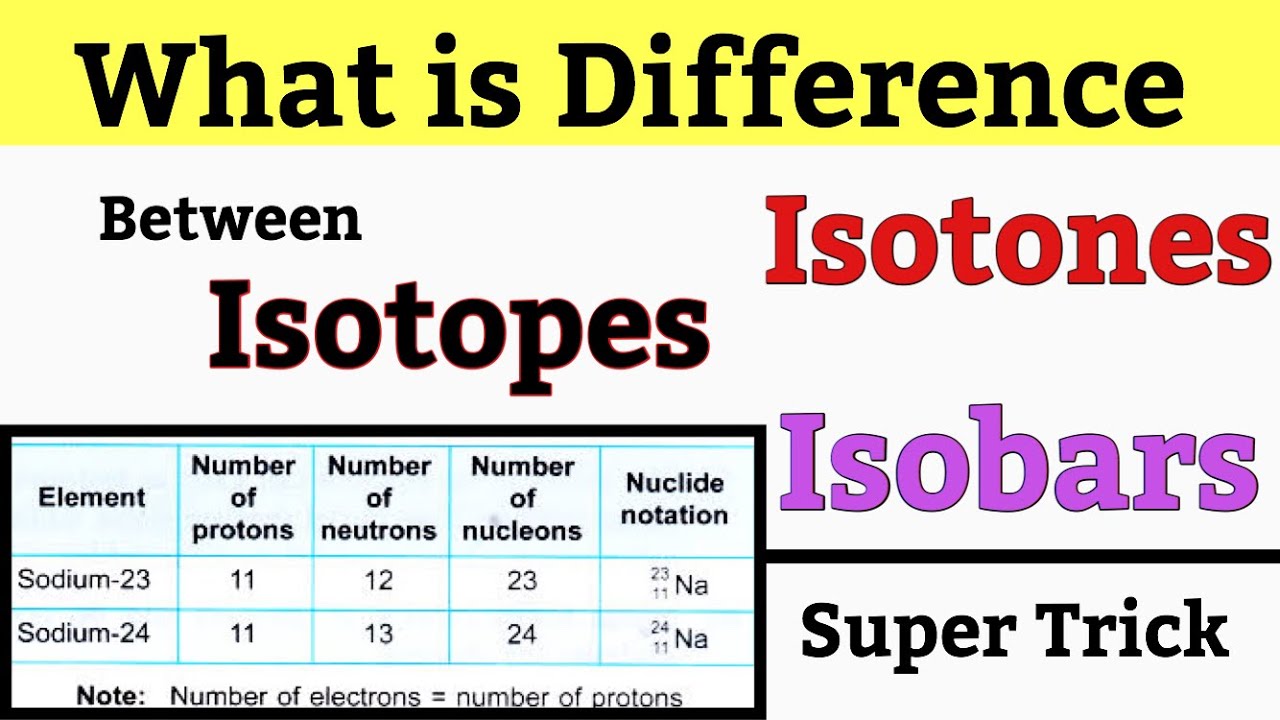 Definition Of Isotopes And Isobars With Example