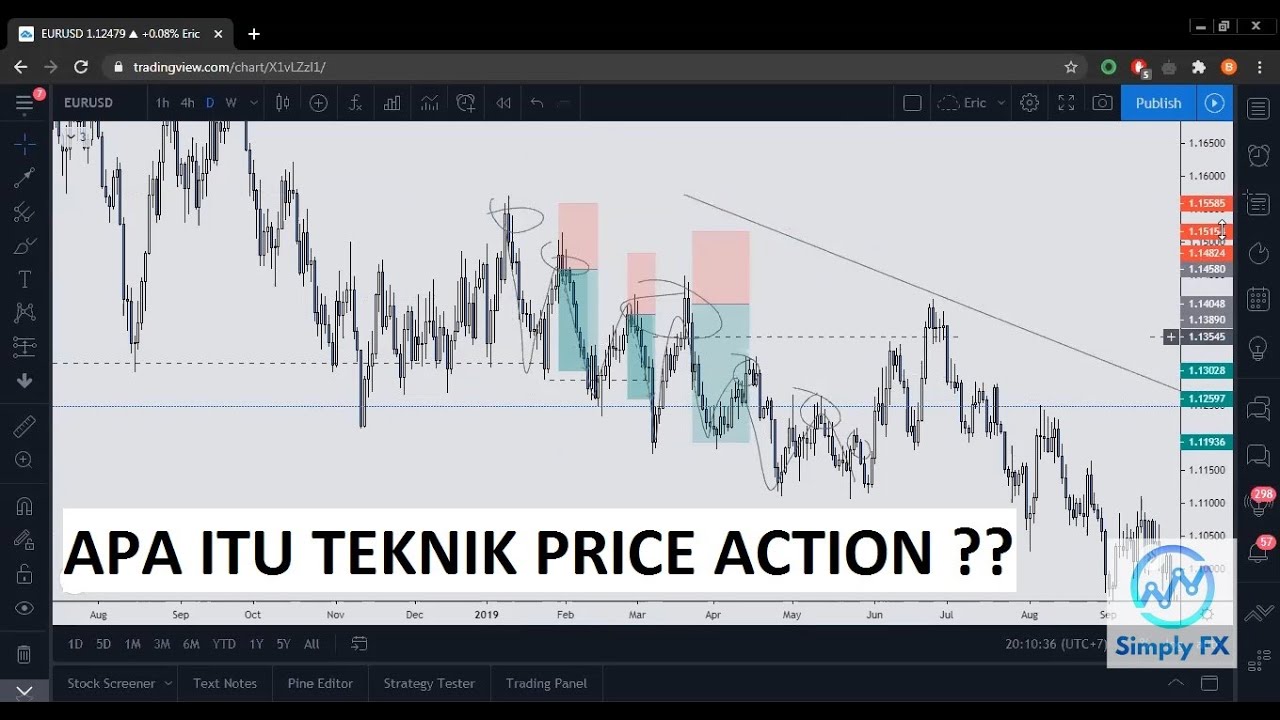 Apa Itu Teknik Price Action Dalam Trading Forex?? - YouTube