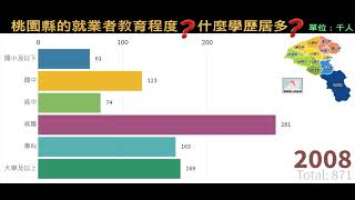 桃園市的就業者教育程度?什麼學歷居多?   1993-2019