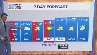 10 Weather: Tampa Bay area late forecast | Jan. 21, 2025