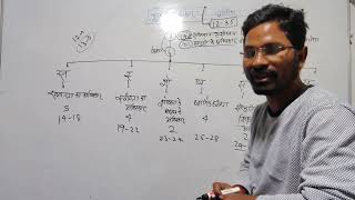 70 th BPSC pt exam Fundamental Rights part 1