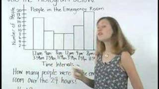 Histograms - MathHelp.com - Pre Algebra Help