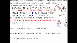 中3 物理 2-7　仕事の原理：輪軸