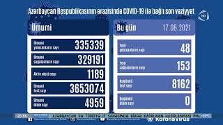 Ölkəmizdə koronavirus infeksiyasına 48 yeni yoluxma faktı qeydə alınıb (17.06.2021)