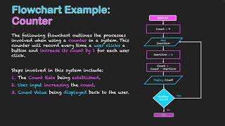 Flowchart Example: Counter