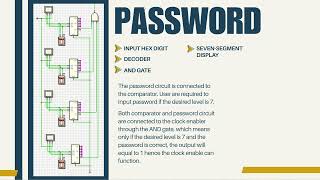 DIGITAL LOGIC (SECR1013) : ELECTRONIC ELEVATOR CONTROLLER SYSTEM