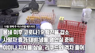 KRM 이스라엘 1분 헤드라인 (2020년 10월 첫째 주)