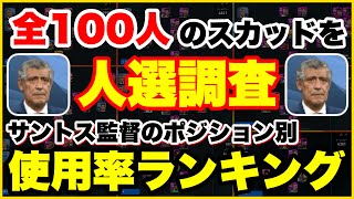 【ウイイレアプリ2020】フェルナンドサントスの人選どうする？100人のスカッドを調査＆集計！使用率ランキングから考える！