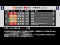 【100列車紹介！】小田急　新宿駅・現行放送集　（休日地上ホーム編）