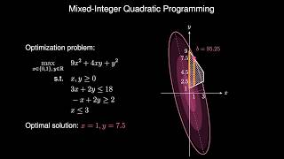 Mixed-Integer Quadratic Programming for Beginners