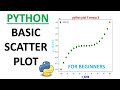 Scatter plot in Python| Python tutorials For Beginners|Plotting in Python| #matplotlib