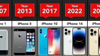 The Evolution of iPhone 2007 - 2022 || History of the iphone || evolution of iphone 1 to 14