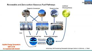 MITAB20-Jeffrey-Prospects for Achieving a Self-Sustaining Large-Scale Renewable Hydrogen Sector