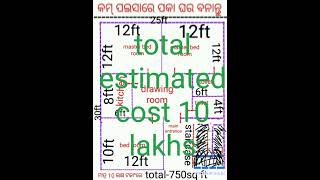 କମ୍ ବଜେଟରେ ପକା ଘର ପ୍ଲାନ୍(750 sq.ft-10 lakhs)