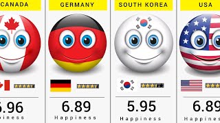 World Happiest Countries - 137 Countries Compared