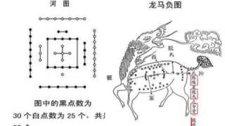 試圖解密~河圖洛書(2015-4-27)