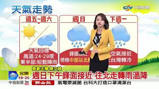 228連假天晴回暖 東台灣局部有雨│中視新聞 20200228