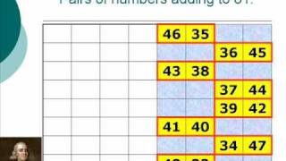 Ben Franklin's Magic Square revisited