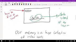 Stack ISA Part 1