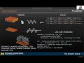 20 A Python Interface for MD and MC Particle Simulations on GPUs: HOOMD-Blue v3.0, Joshua Anderson