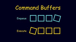 Why Every Game Developer Should Use Command Buffers