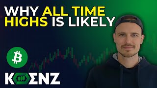 Be Aware \u0026 Prepared | Bitcoin Elliott Wave Analysis