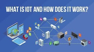 Internet of Things (IoT) | What is IoT | How IoT Works | IoT Explained | Cognixia